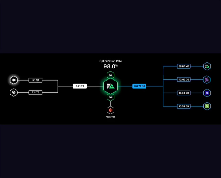 dashboard image